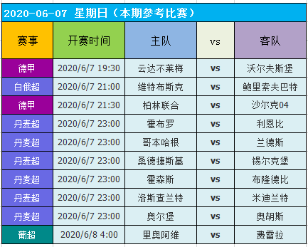 代理记账 第260页