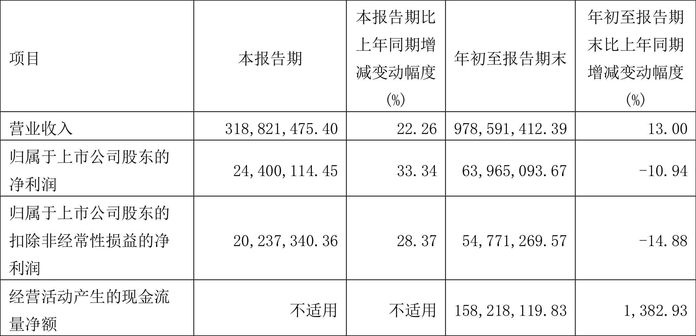 企业信息 第254页