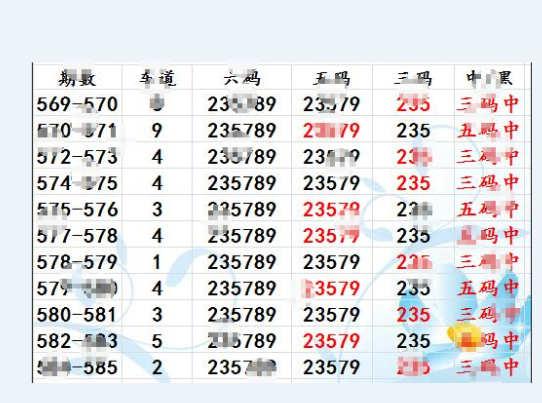 代理记账 第259页