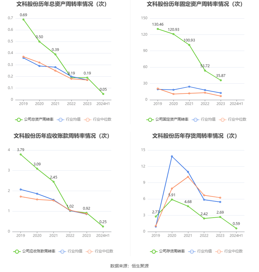 2024天天开彩资料大全免费,时代说明评估_V版42.896