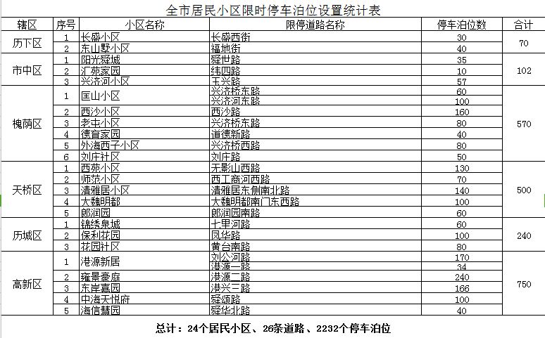 代理记账 第256页