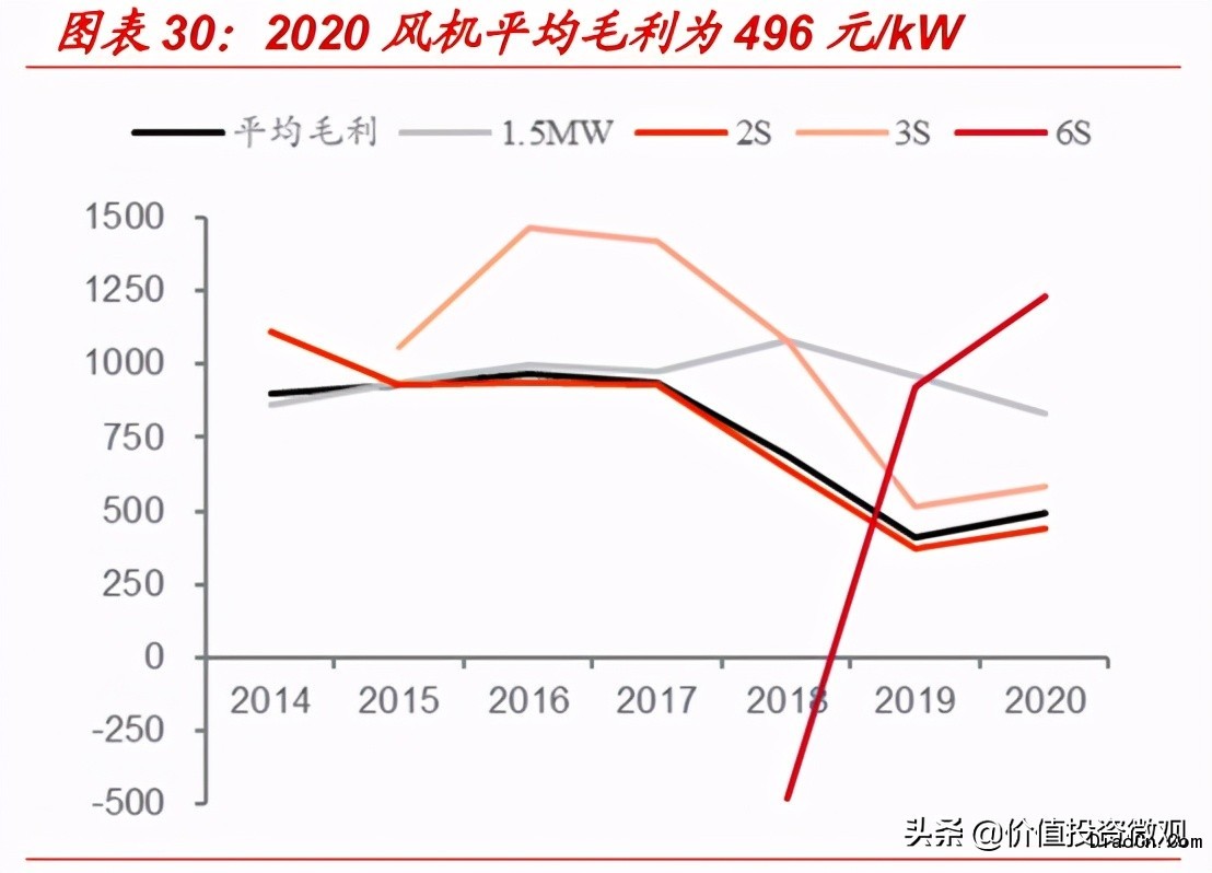 金风科技股票最新动态全面解读