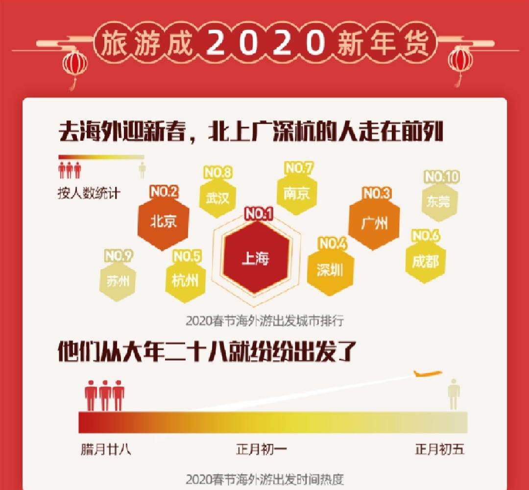 企业信息 第250页