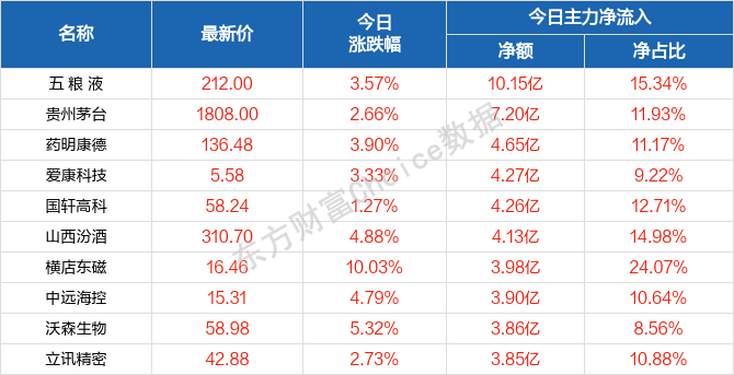 新2024年澳门天天开好彩,标准化程序评估_X版99.487