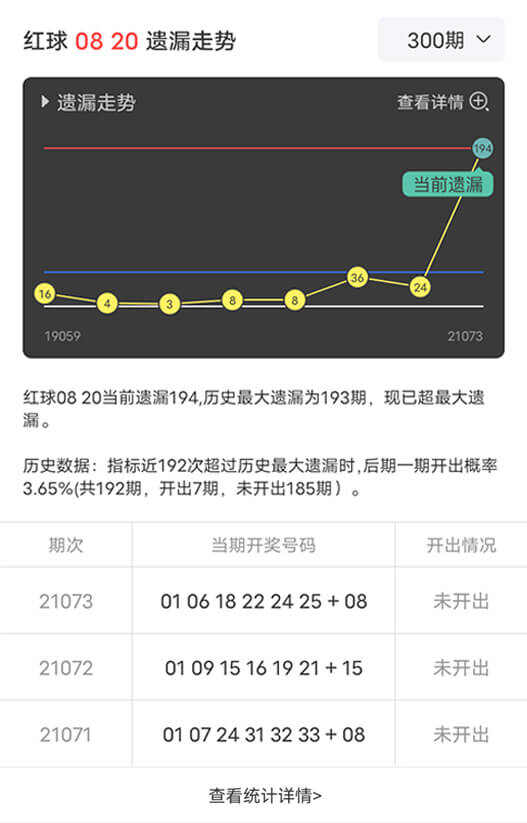 财务咨询 第256页