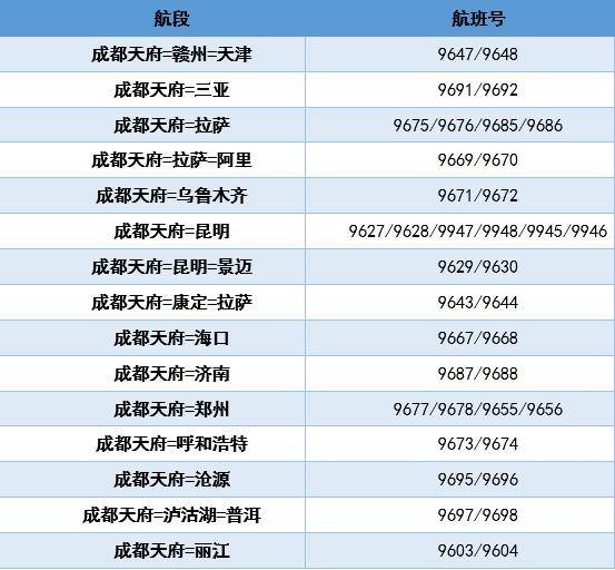 代理记账 第254页