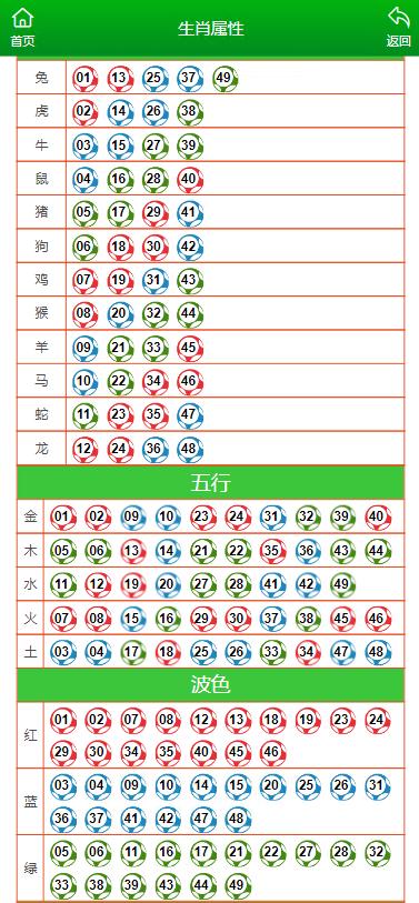 澳门一肖一码一一特一中,整体规划执行讲解_5DM64.257