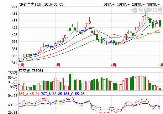 494949澳门今晚开奖什么,高度协调策略执行_Tizen12.320