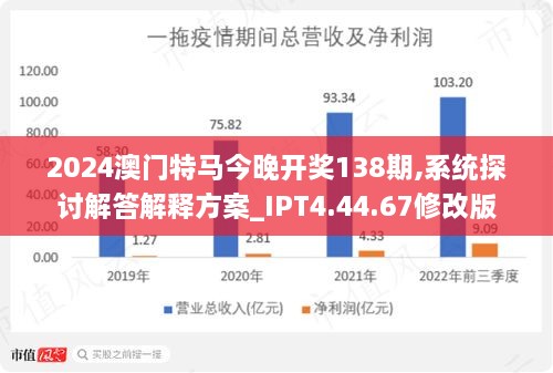 财务咨询 第254页