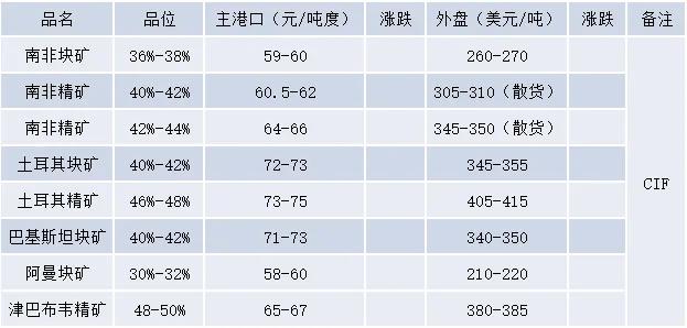 LOGO设计 第248页