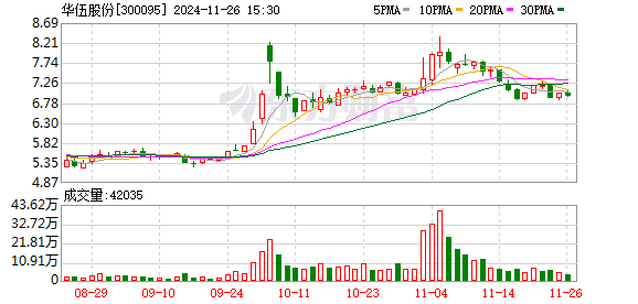 华伍股份最新消息全面解读