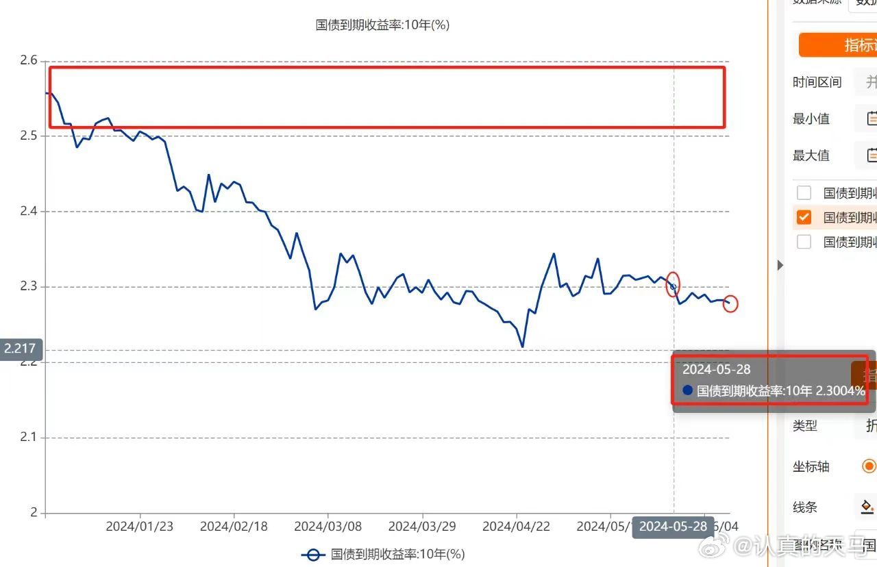 财务咨询 第243页