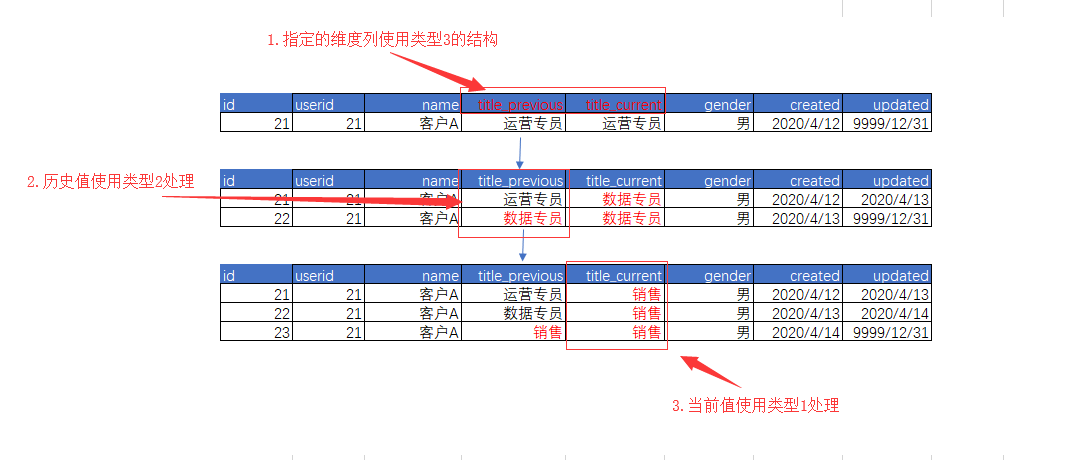 新澳最新最快资料新澳50期,深入应用解析数据_uShop32.838