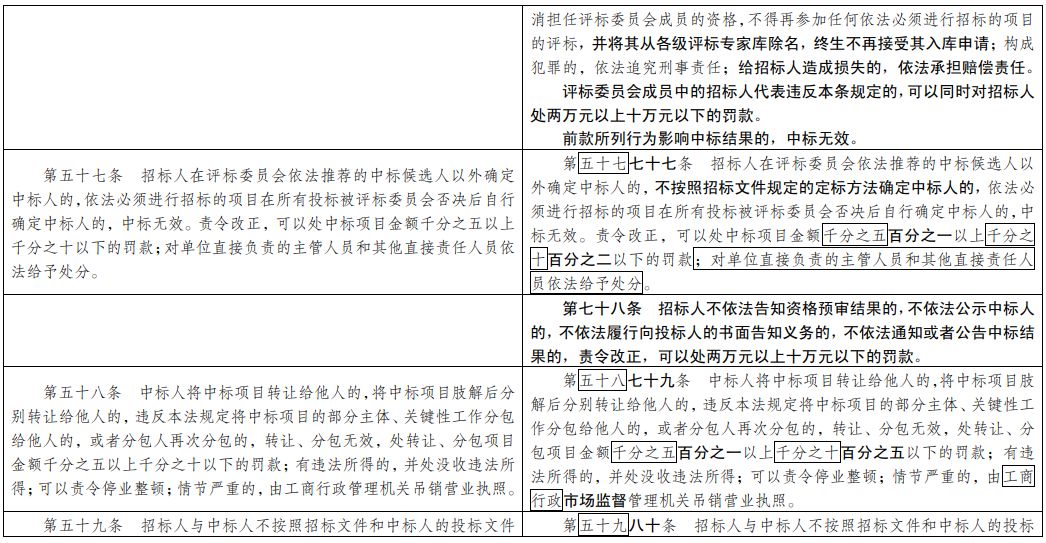 财务咨询 第234页