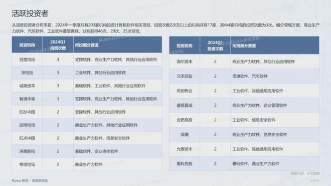 2024年资料大全免费,实地方案验证策略_V71.507