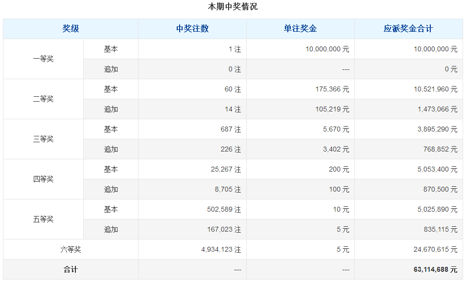 新澳门开奖记录新纪录,高效分析说明_WearOS33.837