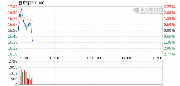 7777788888新奥门开奖结果,新兴技术推进策略_领航版44.941