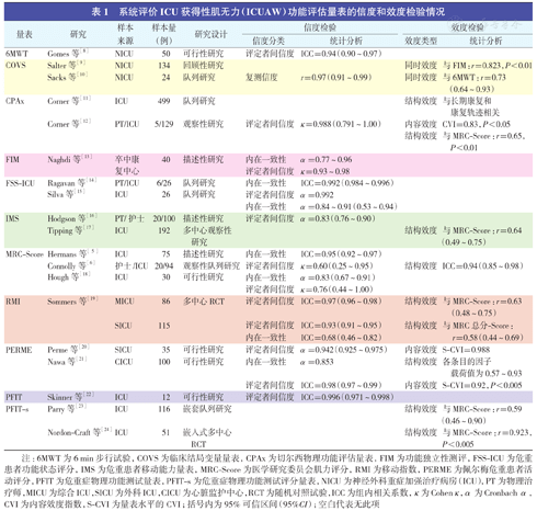 代理记账 第227页