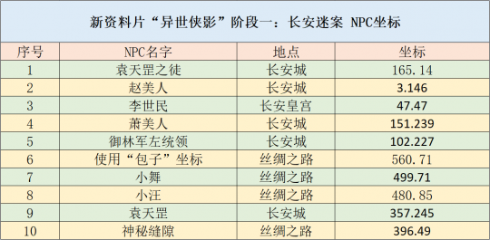 新澳好彩资料免费提供,平衡性策略实施指导_微型版26.673