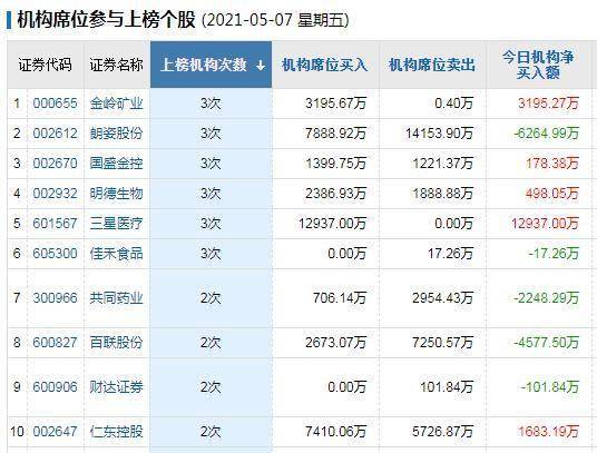 代理记账 第225页