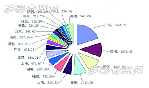 LOGO设计 第221页