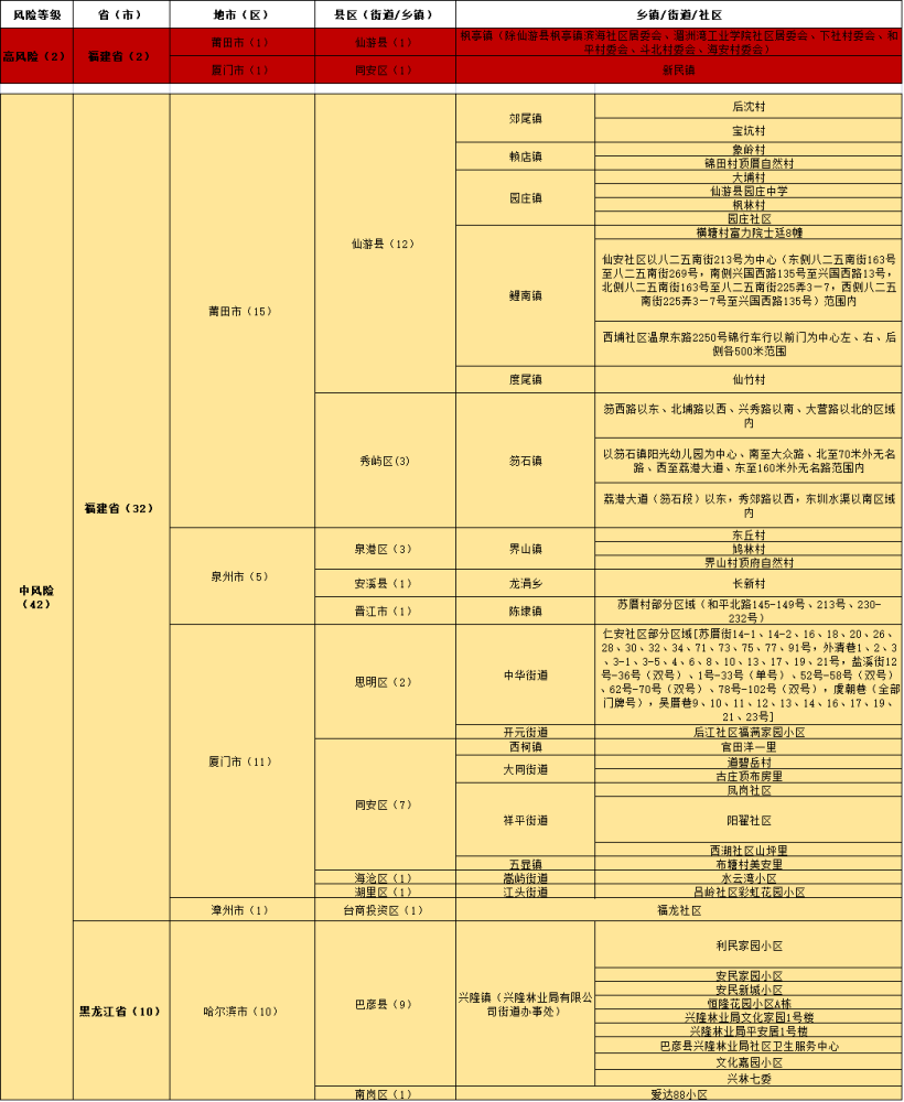 新澳门内部一码精准公开网站,安全性方案设计_Elite99.115