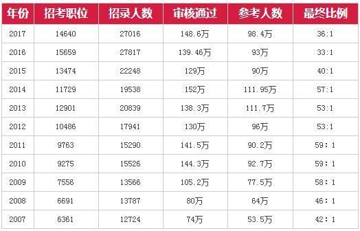 新奥免费料全年公开,性质解答解释落实_储蓄版41.678