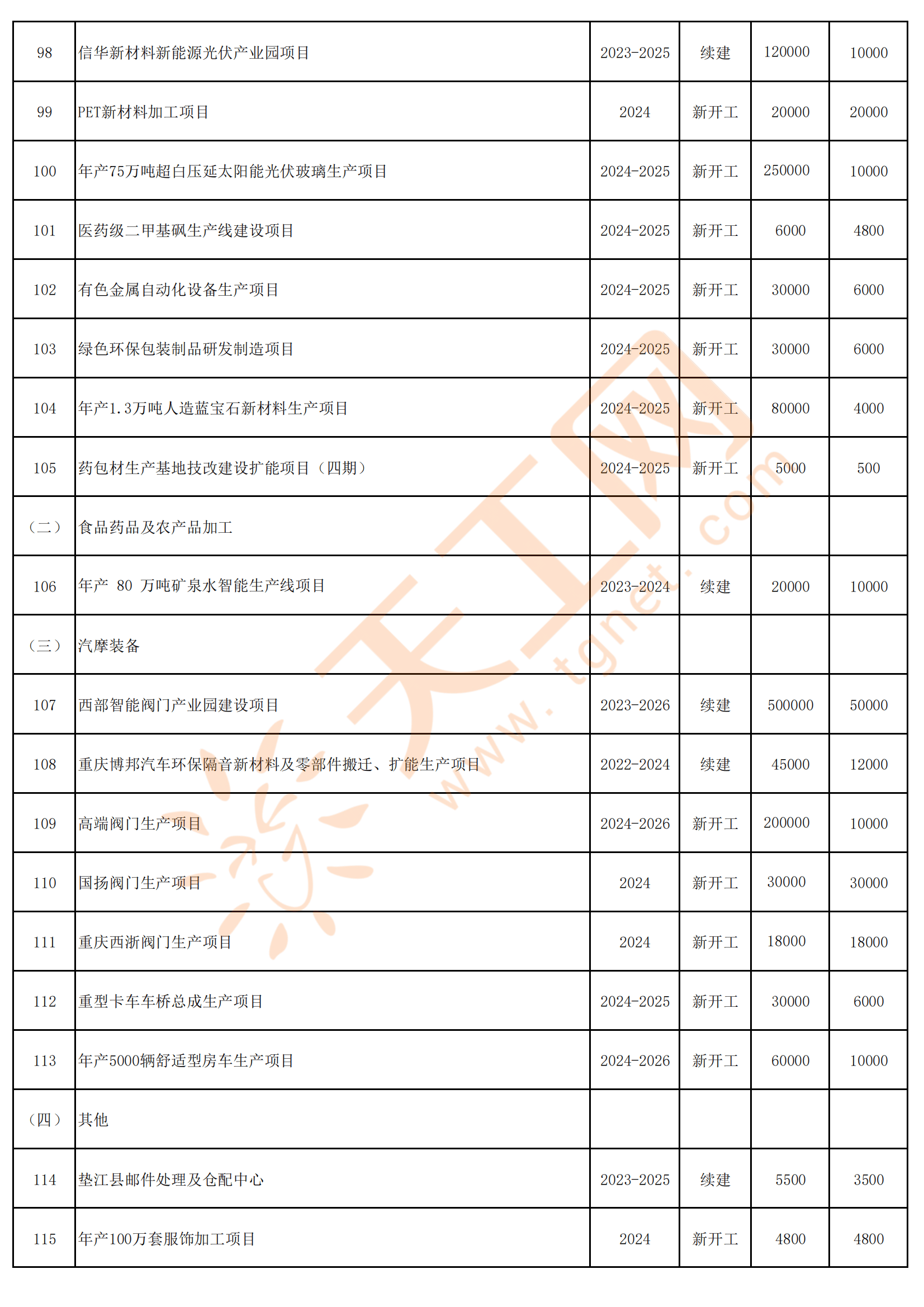 2024新澳精准资料大全,数据资料解释落实_网红版65.532