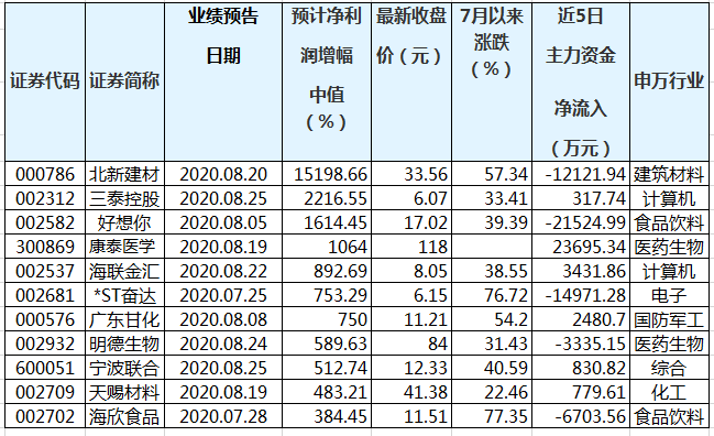 澳门三肖三码精准100%黄大仙,高效实施方法解析_界面版50.45