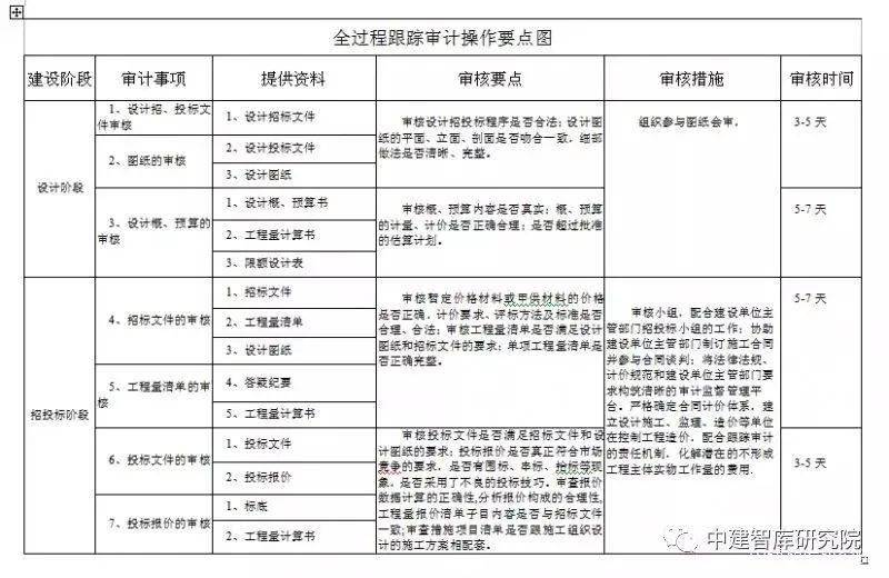 打开澳门全年免费精准资料,高效计划实施解析_GM版77.660