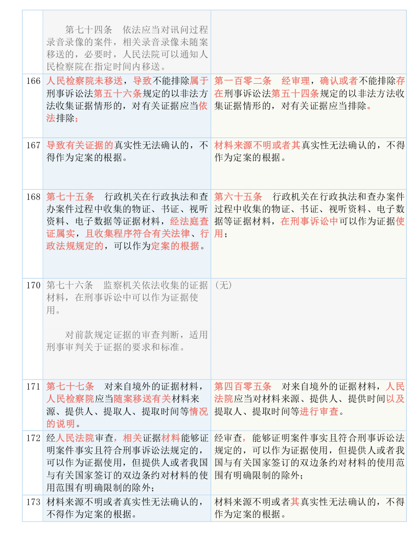 新澳最新最准资料大全,国产化作答解释落实_冒险款59.613