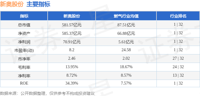 2024新奥精选免费资料,全面实施数据分析_领航款24.912