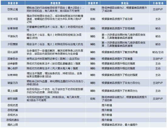 新澳全年免费资料大全,时代资料解释落实_BT41.166