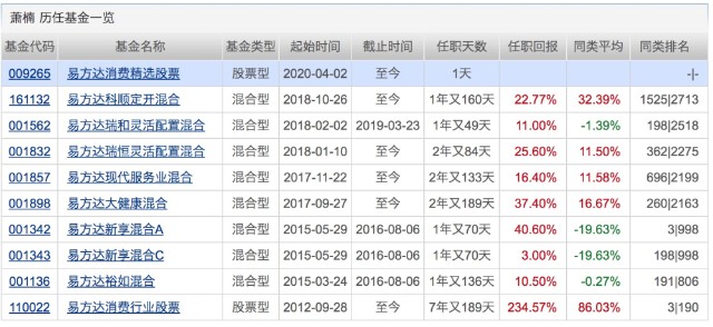 代理记账 第214页