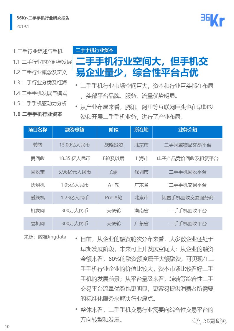 财务咨询 第213页