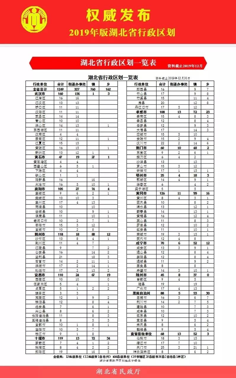 黄石最新行政区划调整，城市发展战略重塑新篇章