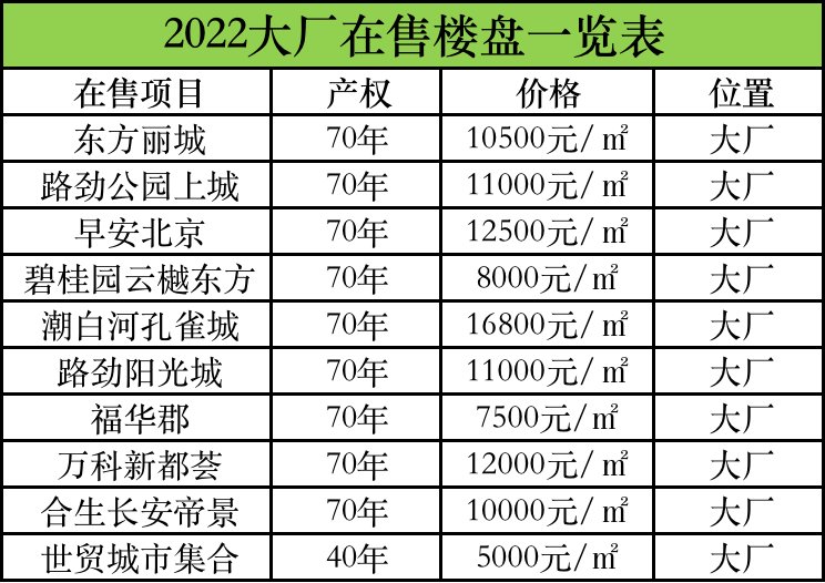 大厂楼盘最新房价动态，市场走势及影响因素深度解析