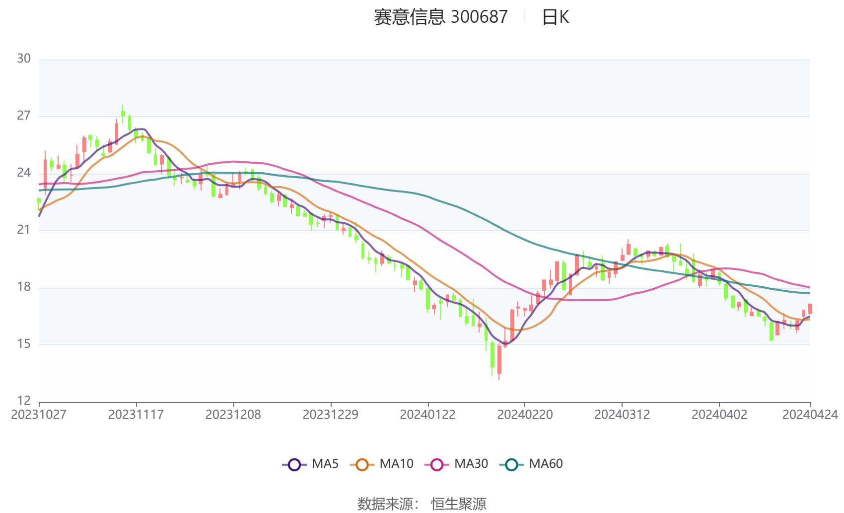 赛意信息股票最新消息深度解读与分析