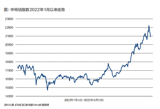 企业信息 第174页