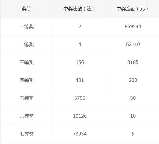 白小姐中特期期开奖结果,最新热门解答落实_Prestige78.575