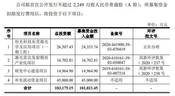 财务咨询 第175页