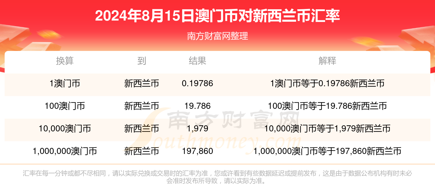 澳门六开奖结果今天开奖记录查询,整体规划讲解_视频版67.965