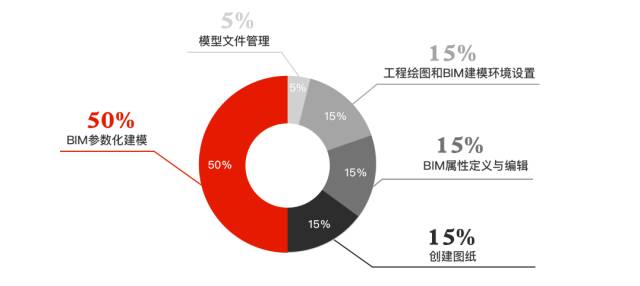 代理记账 第171页