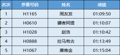 2024澳门特马今晚开奖53期,最新成果解析说明_DX版94.159