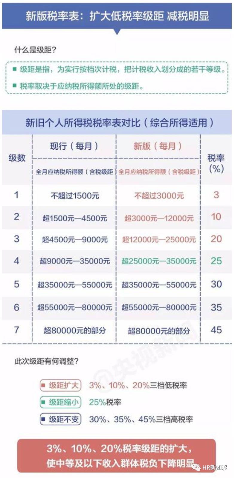 一码一肖100%的资料,极速解答解释落实_2DM15.923