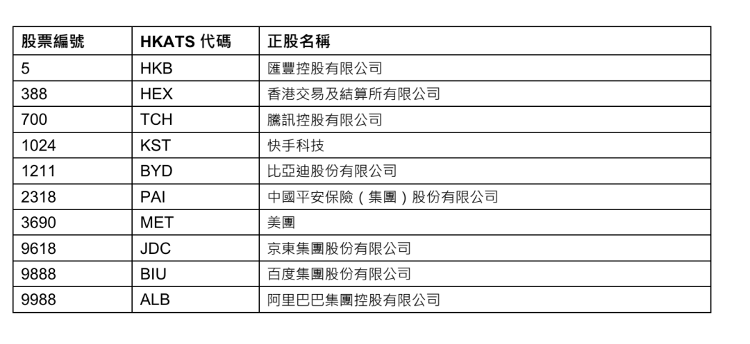 财务咨询 第160页