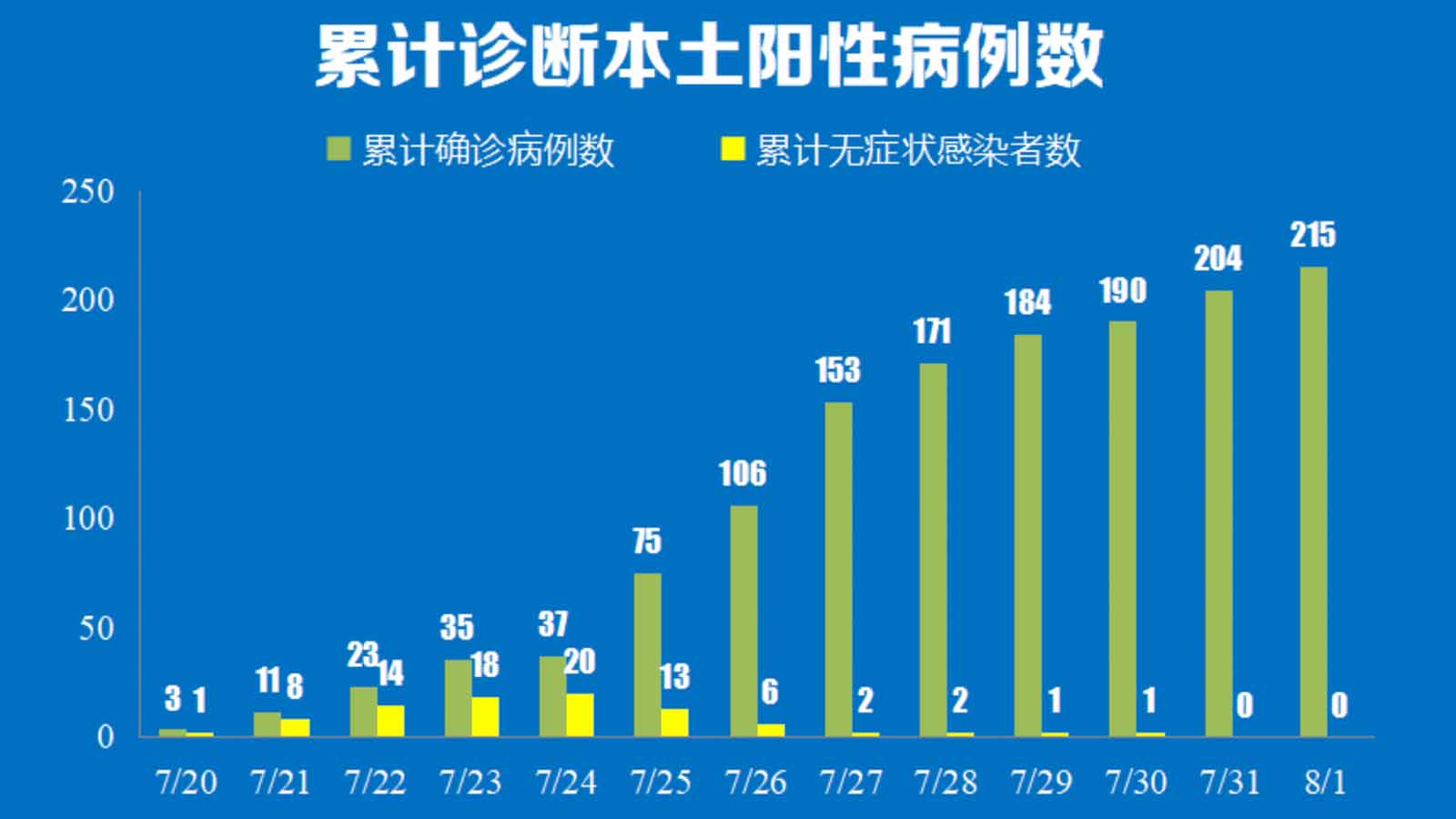 财务咨询 第157页