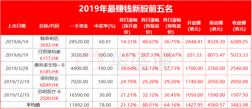 2024新奥历史开奖记录49期香港,收益成语分析落实_UHD版60.313