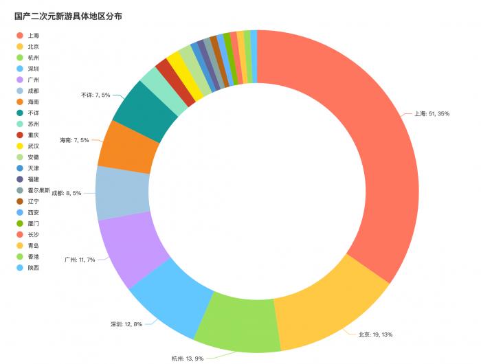 代理记账 第157页