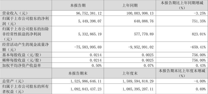 香港6合开奖结果+开奖记录2024,精细方案实施_S22.544